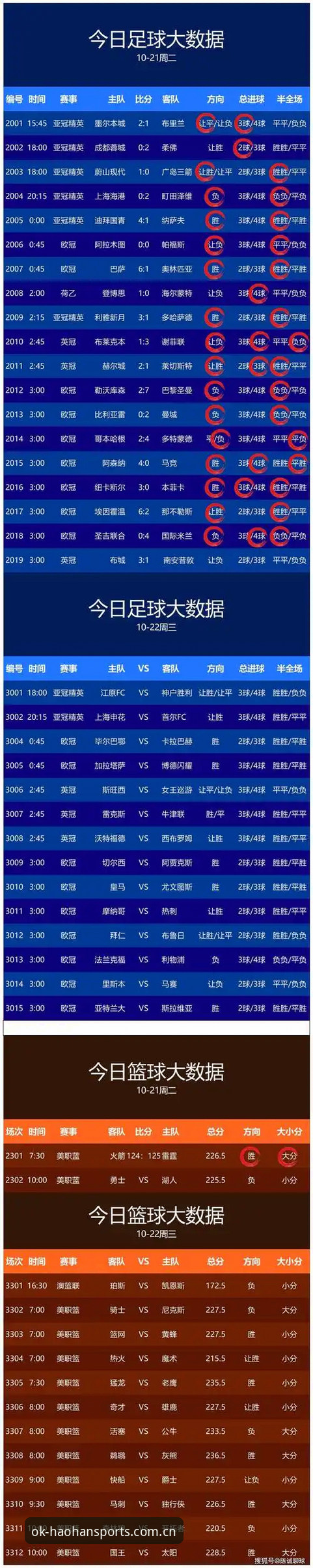自己刷比分 vs 直接看浩瀚体育比分数据：老球迷与新手的差距就在这一步